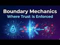 Where Security Boundaries Actually Get Enforced, and Where They Don't