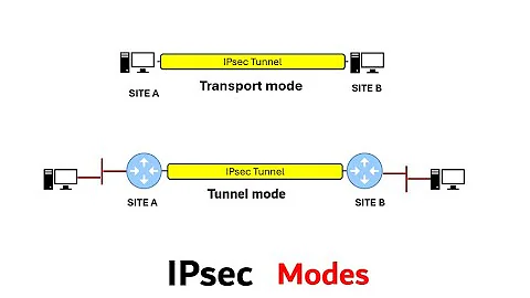 IP security modes - Transport mode and Tunnel mode quick explanation
