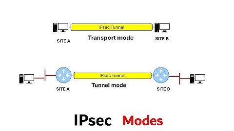 IP security modes - Transport mode and Tunnel mode quick explanation