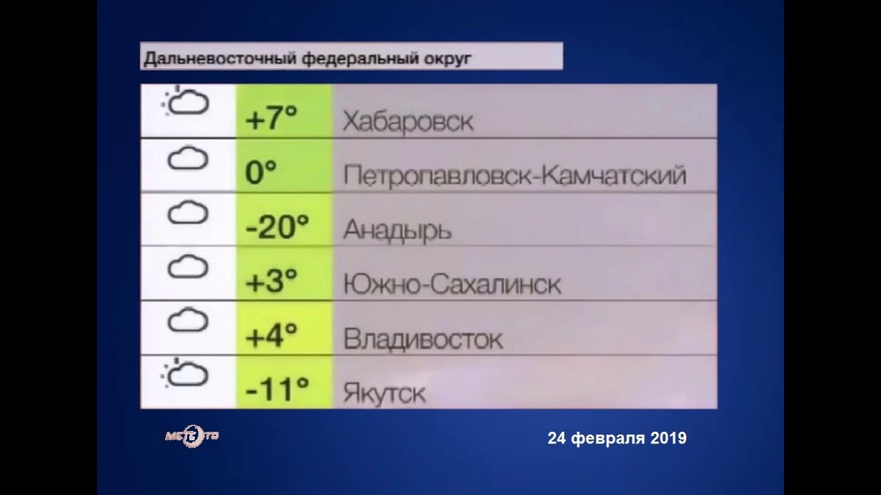 Вести погода россия