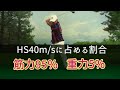 第11章　目に見えない飛ばしの力-16　HSの95%は筋力で重力は5%にすぎない