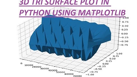 3D Tri-Surface Plotting with Matplotlib