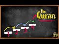 With this plan anyone can learn the quran  arabic101