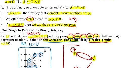A Lecture on Binary Relations and Their Properties [By Hun Chung]