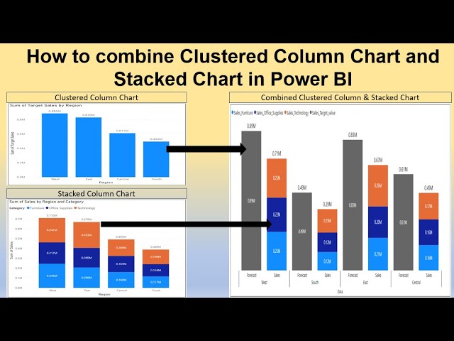 Clustered Column Chart The Clustered Column Charts And Stacked Bar