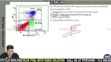 I CSIR PYQ 2018 | VIDEO-OPLOSSING | Maand: juni |