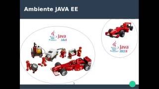 JAVA - #1 - Ambiente de Desenvolvimento (JDK, Netbeans, Eclipse e Tomcat) - Português BR
