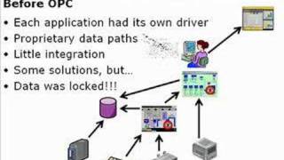 what is opc? part 1: opc overview