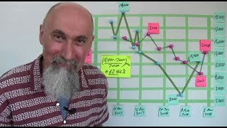 ASMR Math: Return on Investment (ROI): US vs Canadian Dollars vs Bitcoin (Personal Finance)