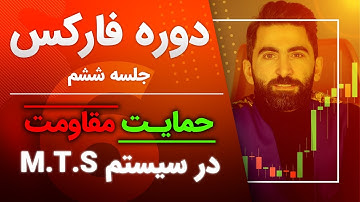 آموزش کامل فارکس - جلسه ششم | پیدا کردن حمایت و مقاومت به سبک ام.تی.اس در فارکس