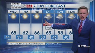 Tuesday Evening Forecast: 1/3/22