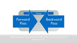 Backpropagation Series(1/4) : Forward Pass in Backpropagation Algorithm