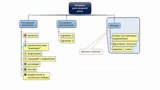 Бунтарская Матрица Разговорного Английского