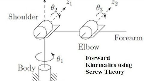 Lec 15: Forward Kinematics for 3 DOF robotic arm using screw theory | MATLAB implementation