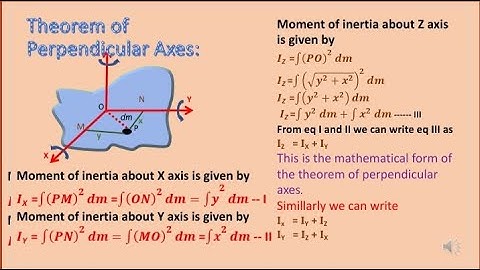 Theorem of  Perpendicular Axis