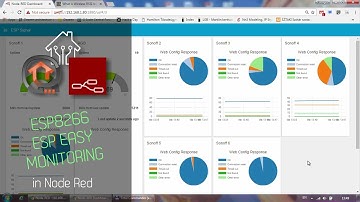 ESP/ESP Easy Monitoring