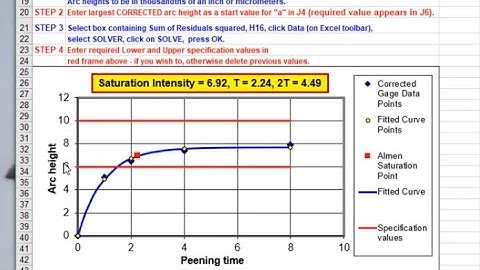 Using the SCS-1 Saturation Curve Solver
