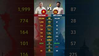 Vietnam 🇻🇳 vs Sri Lanka 🇱🇰 Military Power Comparison 2026 | Army, Air Force &amp; Navy