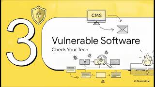 Global CMS Exploitation Campaign and Security Mitigation Guide