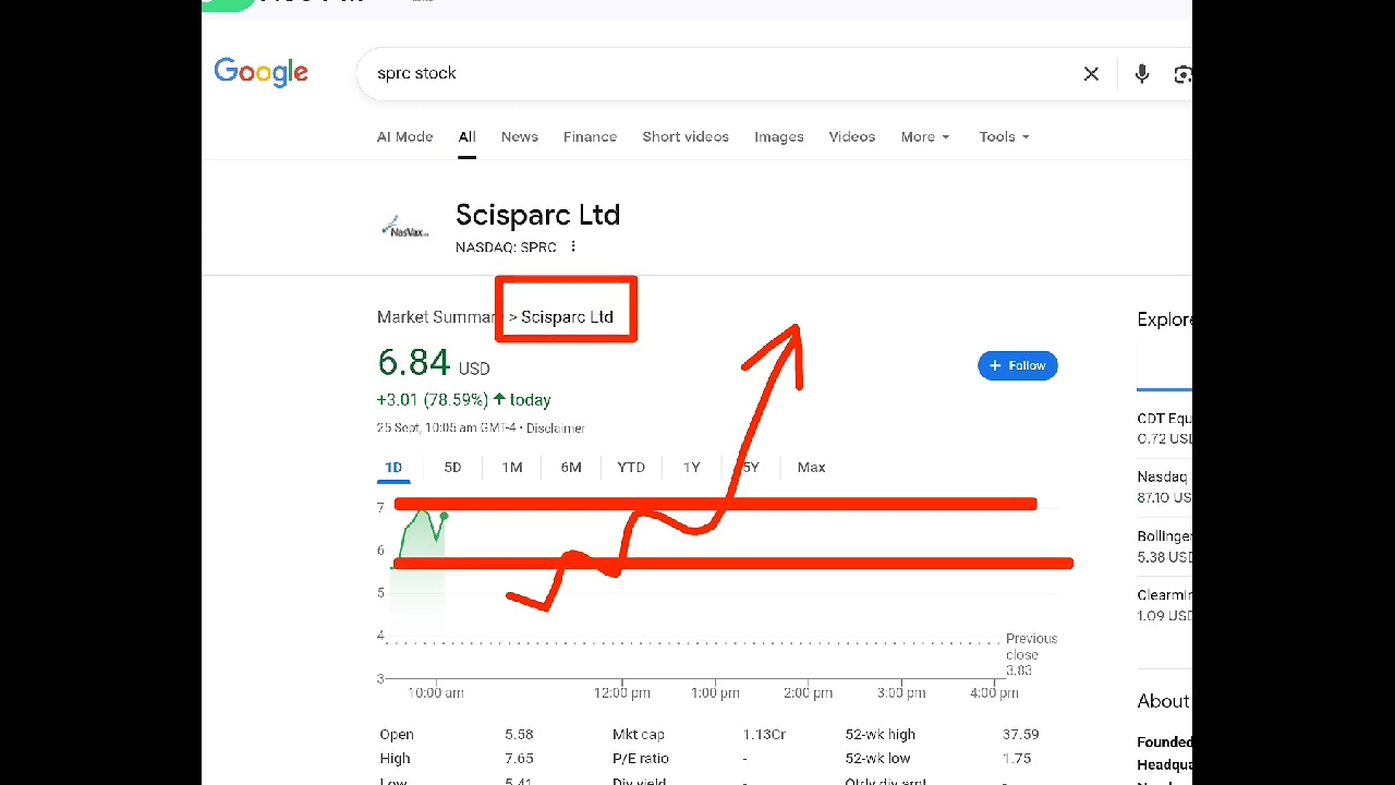 Scisparc, sprc stock analysis buy or sell