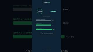 Složena kamata: 10.000 € postaje 150.000 € (Einstein?) | Lekcija 13