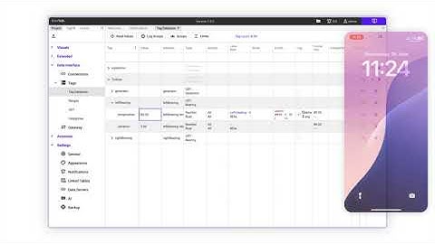 Production data directly to Slack? OPC UA, MQTT, EtherNEt/IP Independent