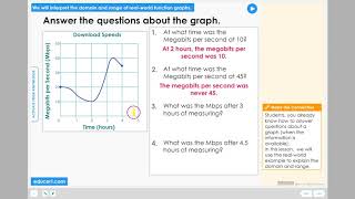 Lesson 6.6 - Domain and Range of Real-World Function Graphs (Activate Prior Knowledge)