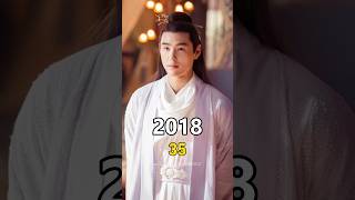Legend Of Fuyao 2018-2025 Cast Then And Now