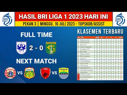 Hasil BRI liga 1 2023 Hari ini - PSIS Semarang vs Persebaya - klasemen liga 1 Terbaru