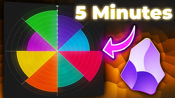 Track you life with the most Advanced Wheel of Life