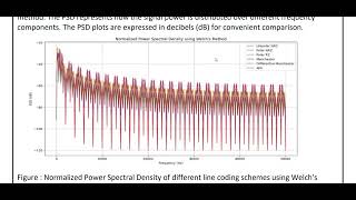 Digital Communication Lab | Experiment 6 | Digital Line Coding and PSD using Welch’s Method
