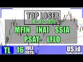 160725 TOP LOSER MFIN INAI SSIA PSAT LFLO 160725 TOP LOSER MFIN INAI SSIA PSAT LFLO