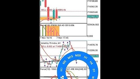 **Volatility 75 Index Cruise Profit Scalper (Part 12)