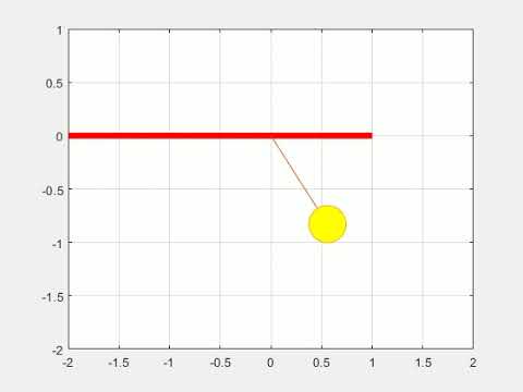 pendulum animation in Matlab