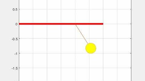 pendulum animation in Matlab