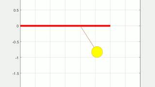 Celebrity pendulum animation in Matlab Wealth