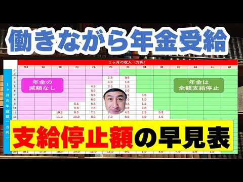 働きながら年金を受け取る人の「年金カット額」が一目で分か