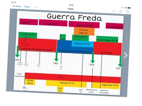 Vídeo: Etapes De La Guerra Freda