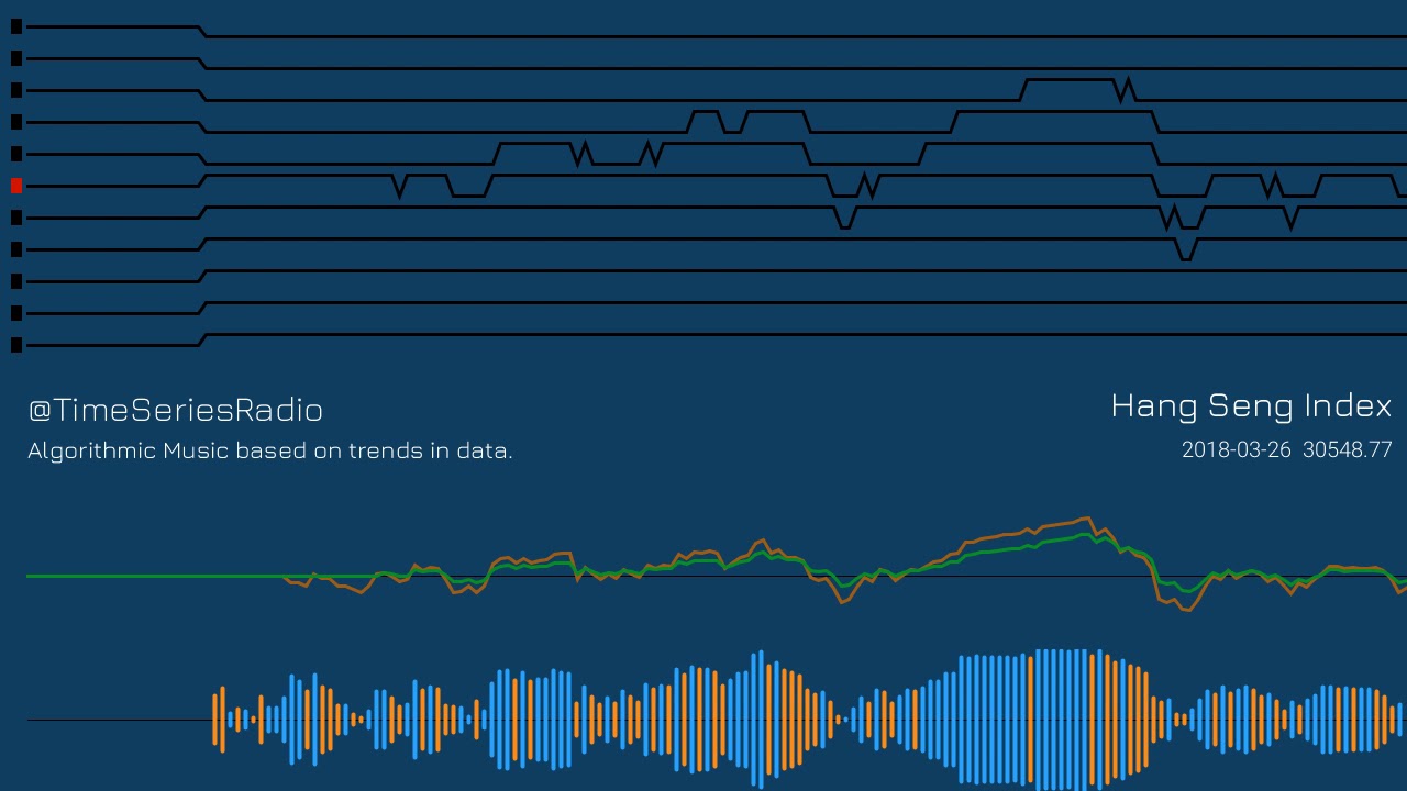 Hang Seng Index in Algorithmic Music - YouTube