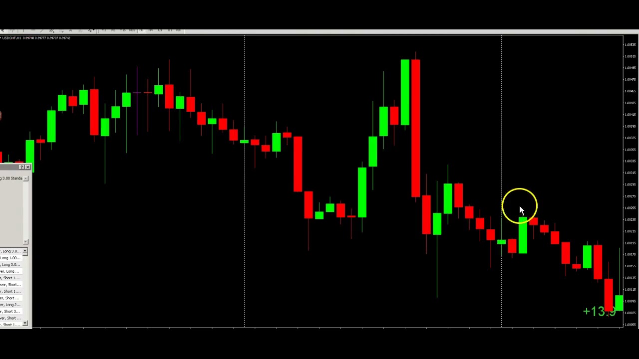 How You Can Make $100 on a Daily Basis Trading Forex - YouTube
