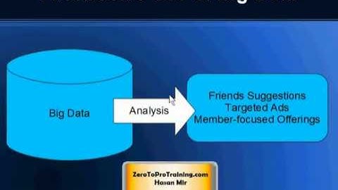 The Value Amazon, Facebook, and Google are Extracting From the Big Data