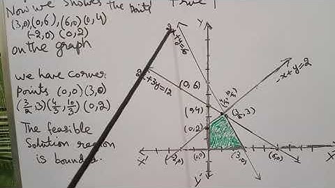 Linear Programming|Mathematics For Class 11| Unit-09 |Exercise:9.2|Q:2.