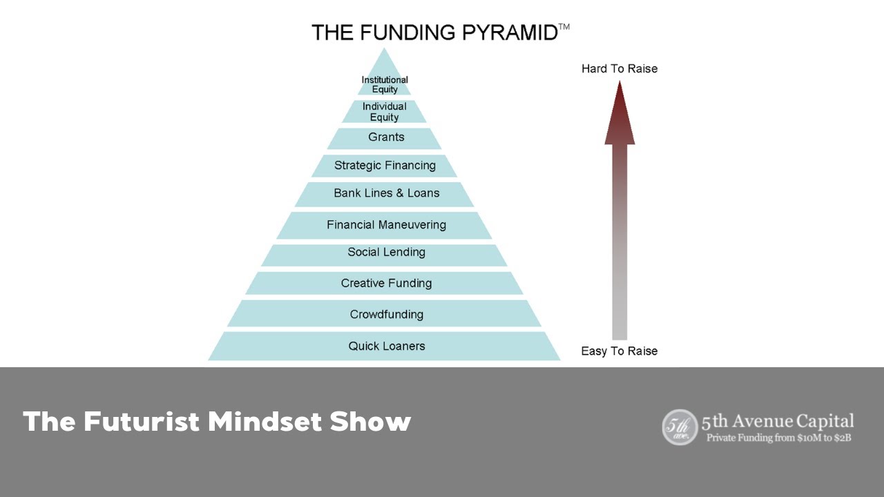 🎙TOPIC: The Futurist Mindset *The Sooner You Listen To This Podcasts ...