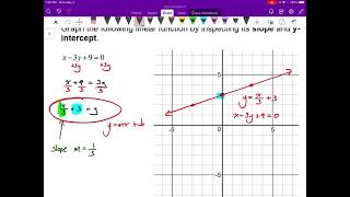 Pre-Calculus 11 Lesson 3.0 "Linear Functions Review" Linear Functions Review For Pre Calculus With Examples