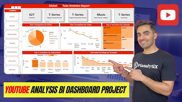 Global YouTube Statistics Analysis | Power BI Dashboard Project Tutorial
