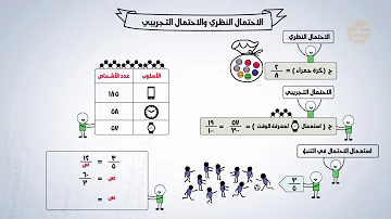 التجريبي والاحتمال الاحتمال النظري الاحتمال النظري