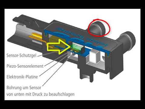 Differenzdrucksensor und Füllungsgrad des Dieselpartikelfilters.  Designed by L. K.