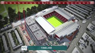 Visualisation Breakdown: Anfield Stadium, Main Stand Expansion- BIM Model