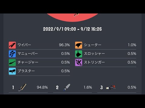 【スプラトゥーン3】ドライブワイパーを極めた男のショートキル集