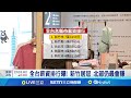 台灣財富與貧富差距